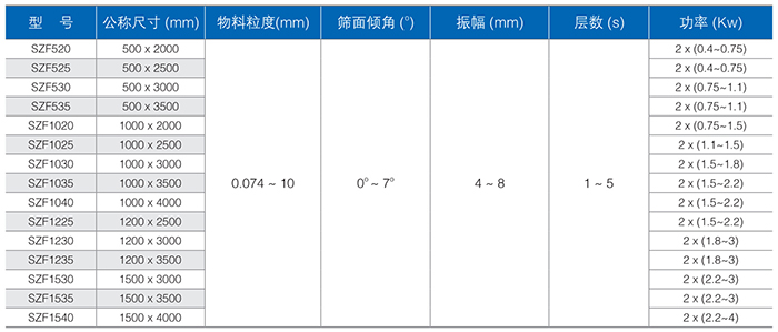 摩擦料直线筛参数