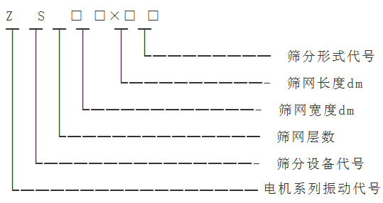 氧化镁粉末直线筛