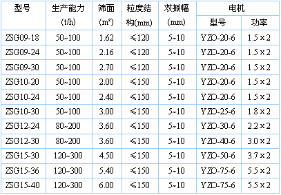 蓝晶石粉末直线筛