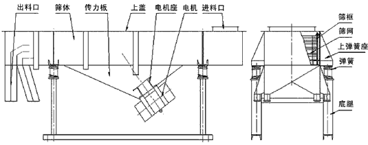 高铝砂直线筛