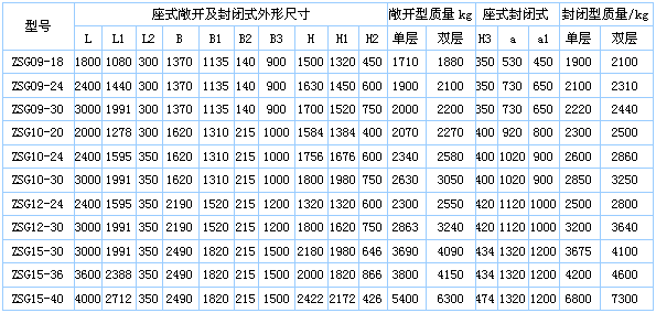 蓝晶石粉末直线筛