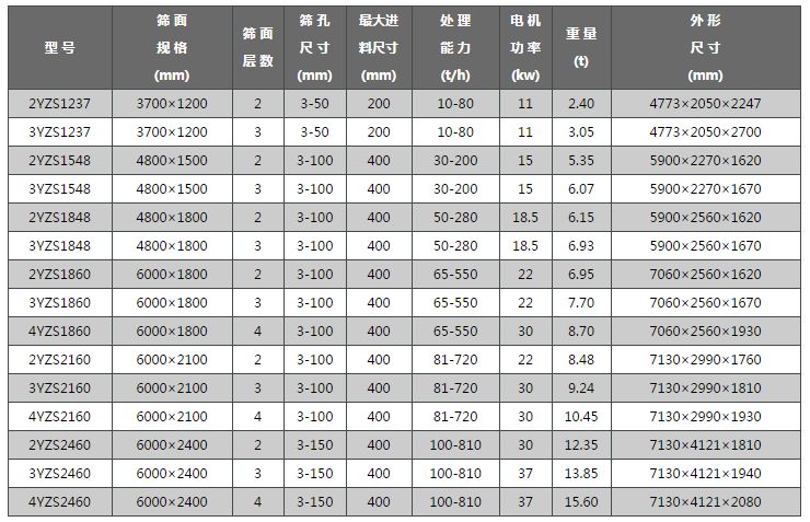 烧结矿YA圆振动筛生产厂家