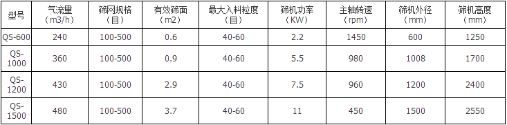 氧化铬专用气流筛粉机生产厂家