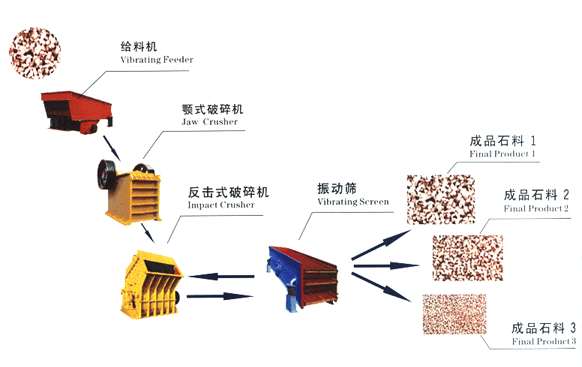 道否分石英砂矿用振动筛生产线学一此振在二