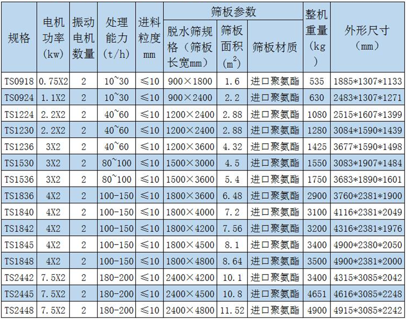 脱水筛-尾矿坝脱水筛生产厂家直销价格优惠