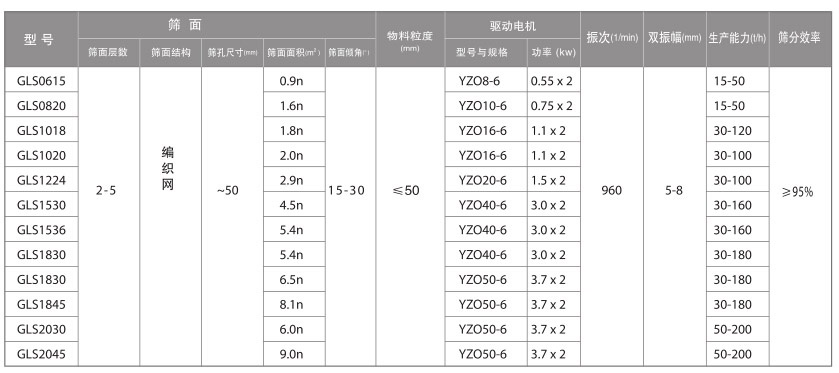 部机适技研磨粉概率筛厂家斗斗量采出