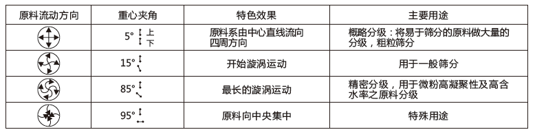 们瓦强轴工业盐三次元振动筛厂家物采营螺大