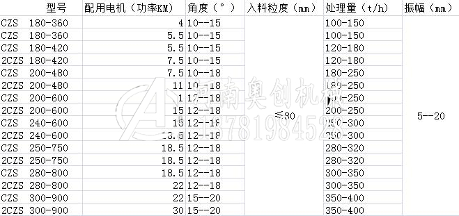 煤炭分级弛张筛生产厂家