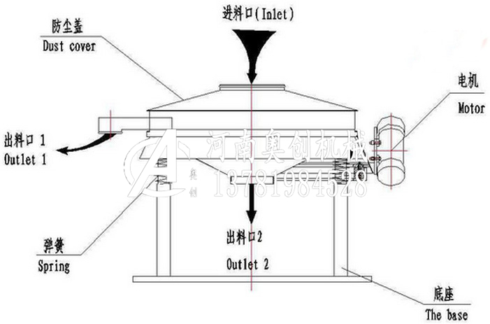 合成树脂摇摆筛生产厂家