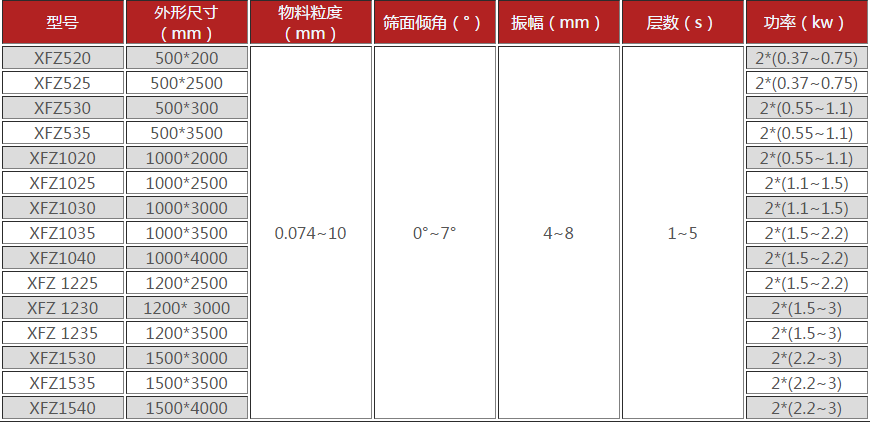 不锈钢直线振动筛