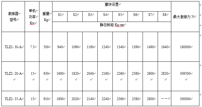 弛张筛设备厂家