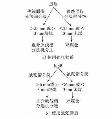 玄武岩弛张筛