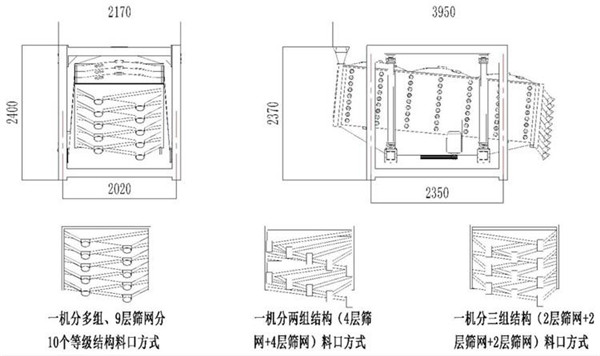 优质方形摇摆筛使用行业和筛分物料原理介绍-图纸