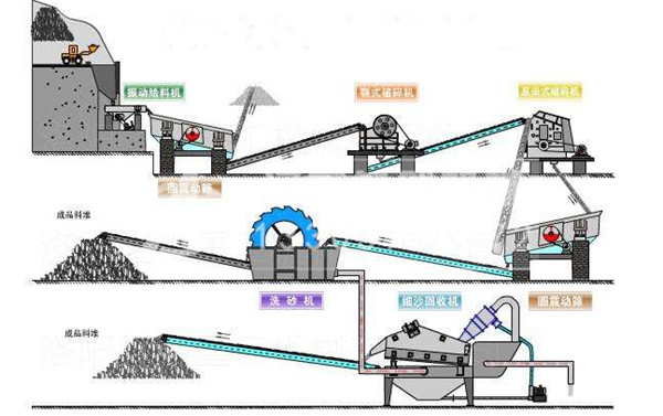 砂石场制砂设备什么振动筛筛料效果好-制沙振动筛多少钱