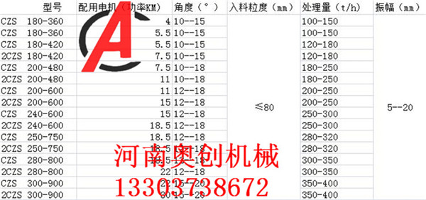 建筑垃圾分级弛张筛在深度分级中能到达高频振动筛的效果吗？