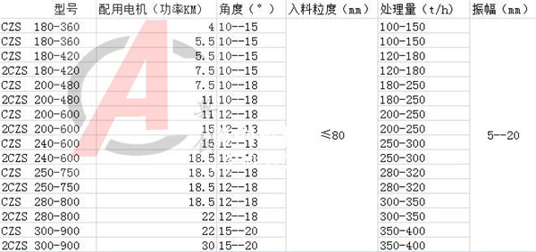 矿用振动弛张筛