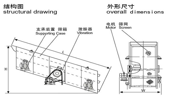 圆振动筛结构图