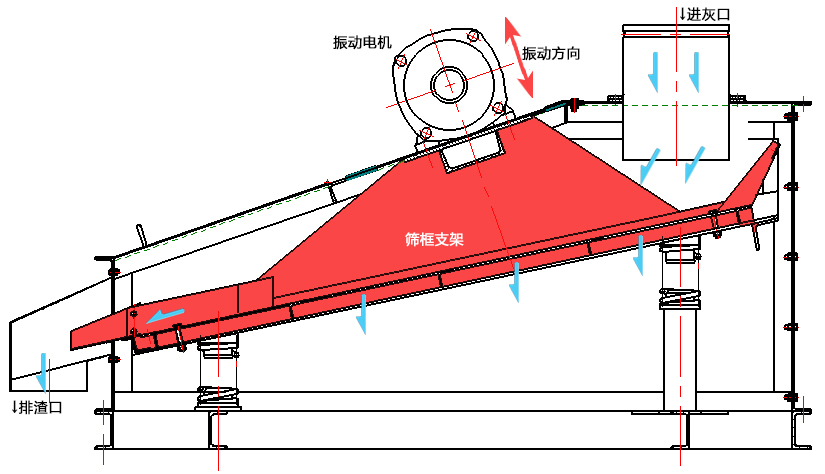 水泥振动筛