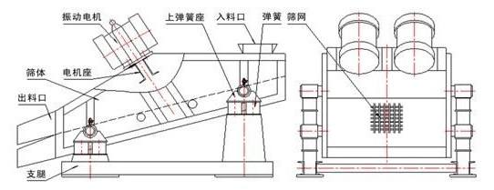 直线振动筛产品结构图