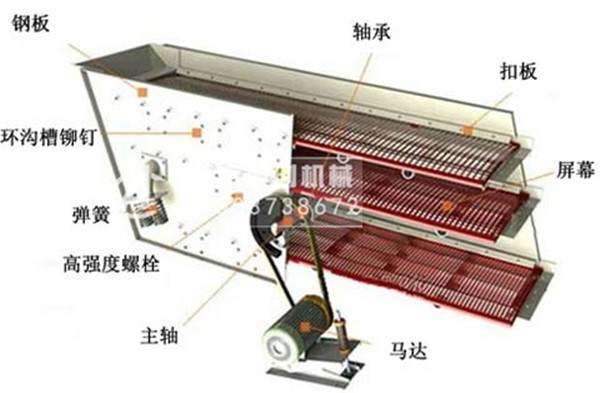 七米长石子圆振动筛安装示意图-砂子筛分机安装要注意哪些？