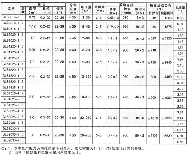 概率筛