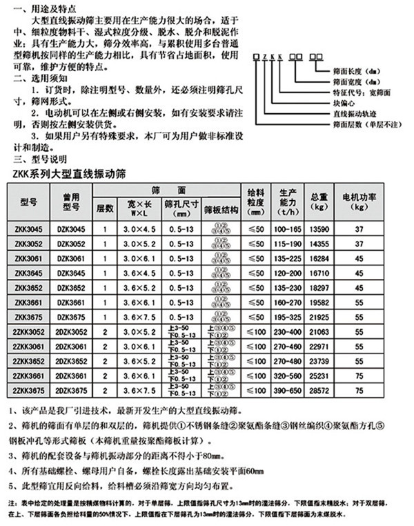 直线筛分机