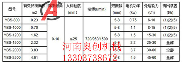 圆形摇摆筛-不锈钢摇摆振动筛-调味料方形摇摆筛-型号参数介绍