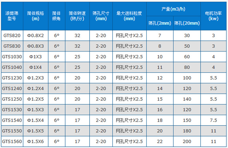 移动式滚筒筛型号-滚筒筛制作图纸简介