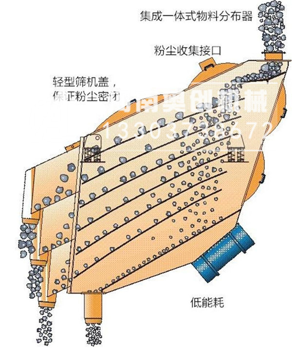 概率筛价格-结构图原理-它可以用来筛砂吗？