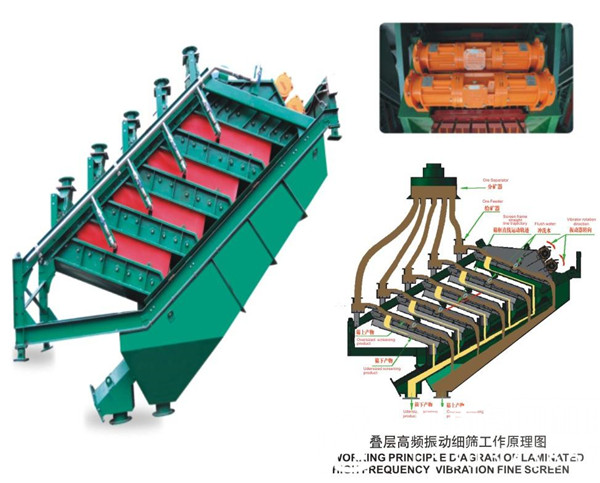 叠层筛和高频叠筛参数特点是一样的吗？