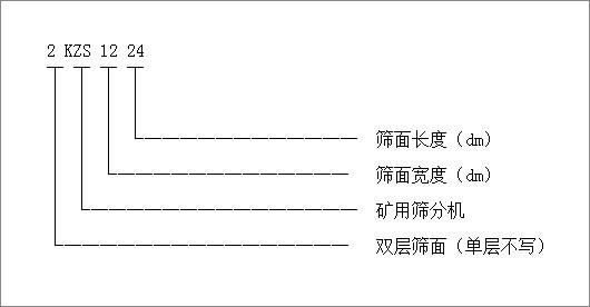 筛焦炭振动筛的型号规格-焦炭筛分机的使用寿命