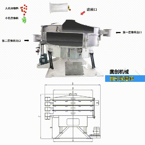 粉末分级筛药粉金属粉原材料这些细微物料用摇摆筛