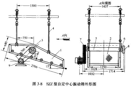 自定中心筛工作原理-振动筛重心详细说明