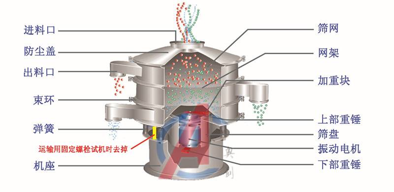 旋振筛-旋振筛原理型号参数-不锈钢振动筛