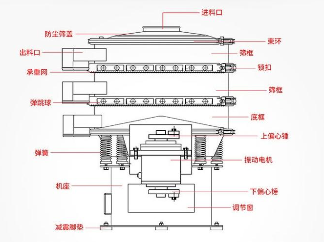 树脂粉旋振筛-化工原料筛分机-粉末不锈钢振动筛