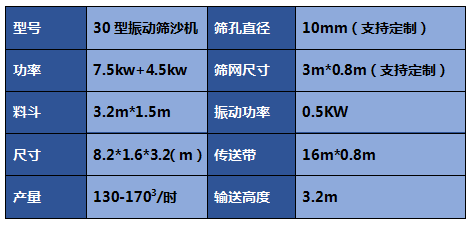 筛沙机图片大全-滚筒筛沙机-砂石料场振动筛沙机