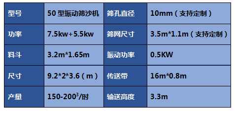 筛沙机图片大全-滚筒筛沙机-砂石料场振动筛沙机