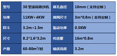 筛沙机图片大全-滚筒筛沙机-砂石料场振动筛沙机