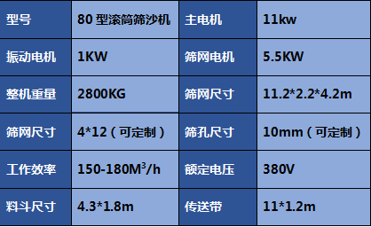 筛沙机图片大全-滚筒筛沙机-砂石料场振动筛沙机