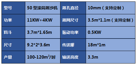 筛沙机图片大全-滚筒筛沙机-砂石料场振动筛沙机