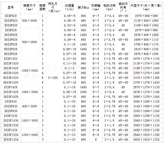 金刚砂筛分机-直线筛-旋振筛-摇摆筛等