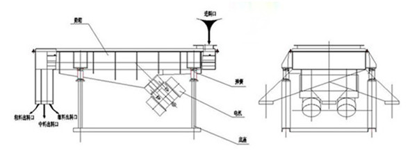 直线筛-结构图-工作原理-5米长直线振动筛厂家
