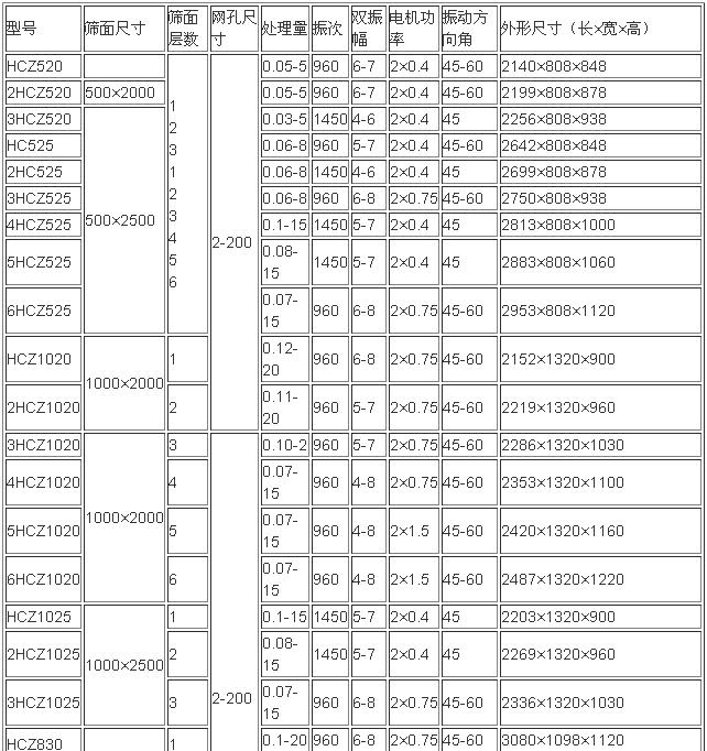 黑碳化硅直线筛-多层电动筛-直线振动筛厂家