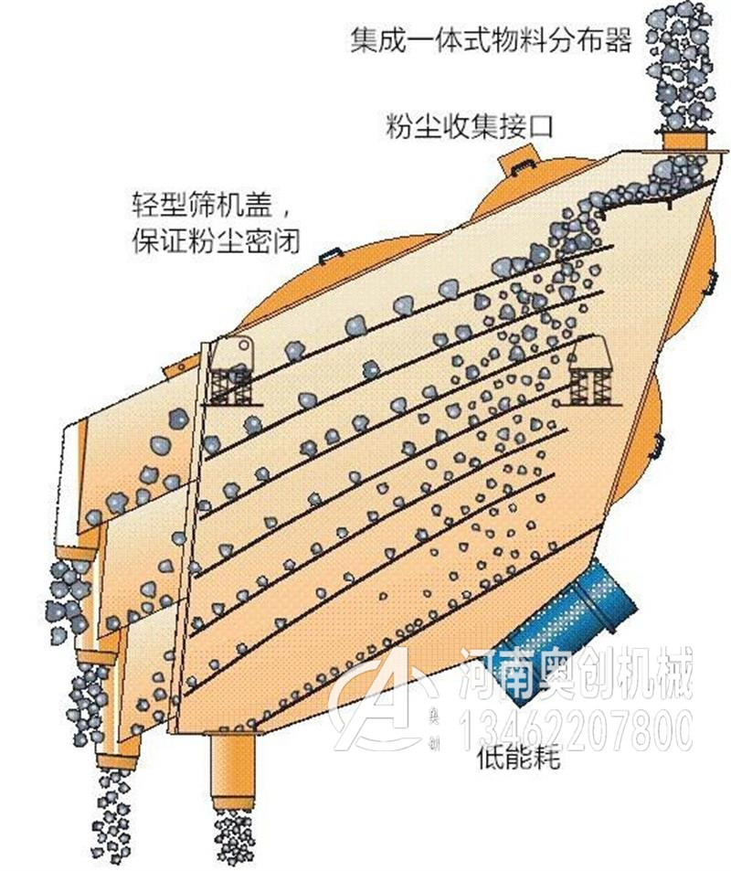 概率筛-工作原理-GLS概率筛厂家