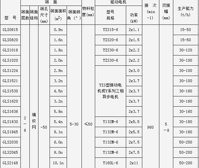 概率筛-工作原理-GLS概率筛厂家