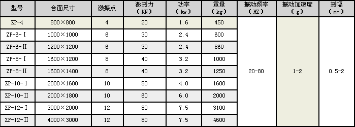 振动平台-水泥振实台-工作原理-混凝土振动平台厂家