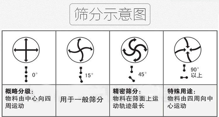 圆形振动筛结构图-原理图-细粉振动筛设备厂家