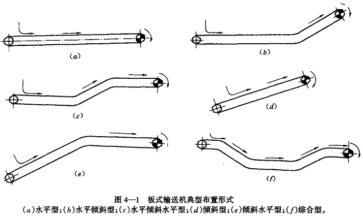 钢铁铸造鳞板输送机