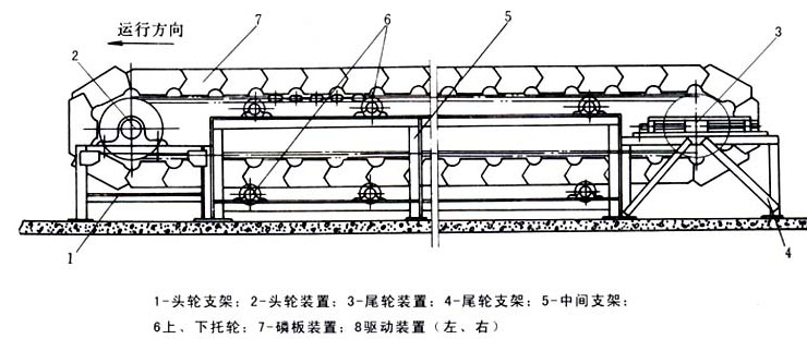 鳞板机-鳞板输送机-铸造业鳞板机生产厂家