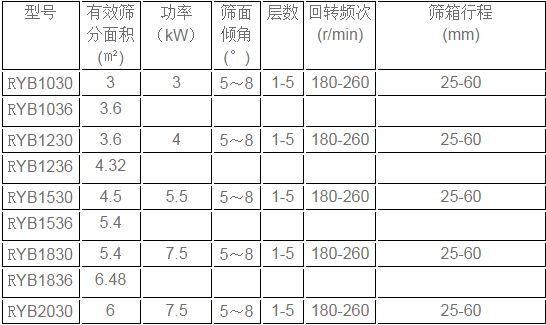 金刚砂方形摇摆筛-运动原理图-石英砂摇摆筛厂家